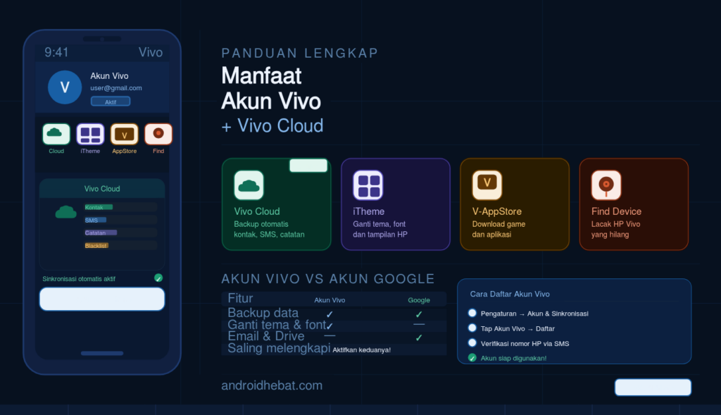 Apa manfaat akun Vivo